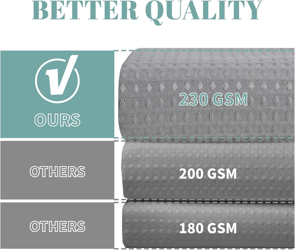 eachope No Hook Waffle Shower Curtain with Snap-in Liner, 71x74 Inch, Grey